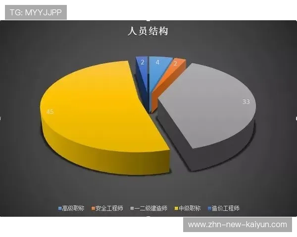 薪酬结构重整利于年轻球员成长空间