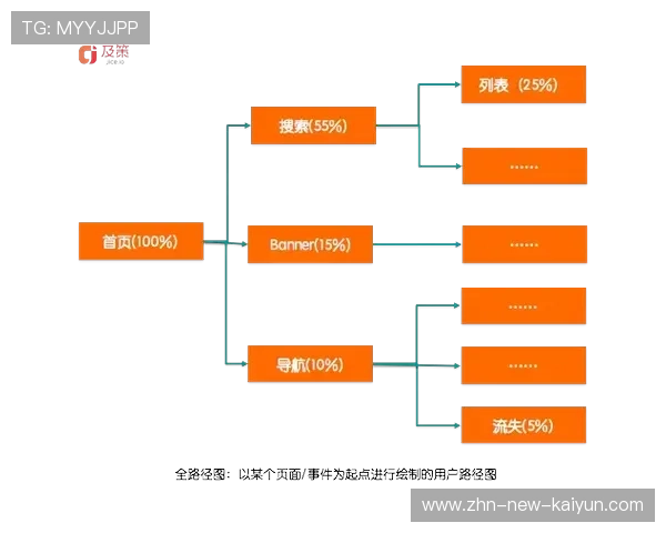 德甲攻防数据化助力俱乐部精确选人并优化战术